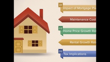 8 financial decisions you should make before you turn 30 | Personal financial planning | Scripbox
