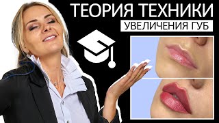 Теория техники увеличения губ