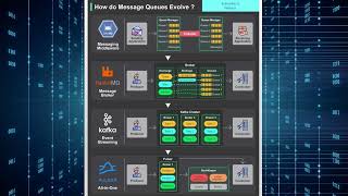 From RabbitMQ to Kafka: The Message Queue Revolution Explained