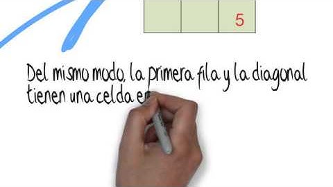 Cuadrado mágico multiplivativo