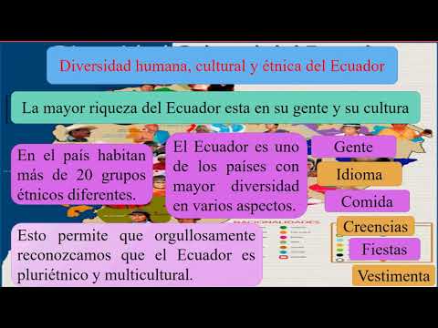 Diversidad Cultural Y Etnica Del Ecuador Youtube