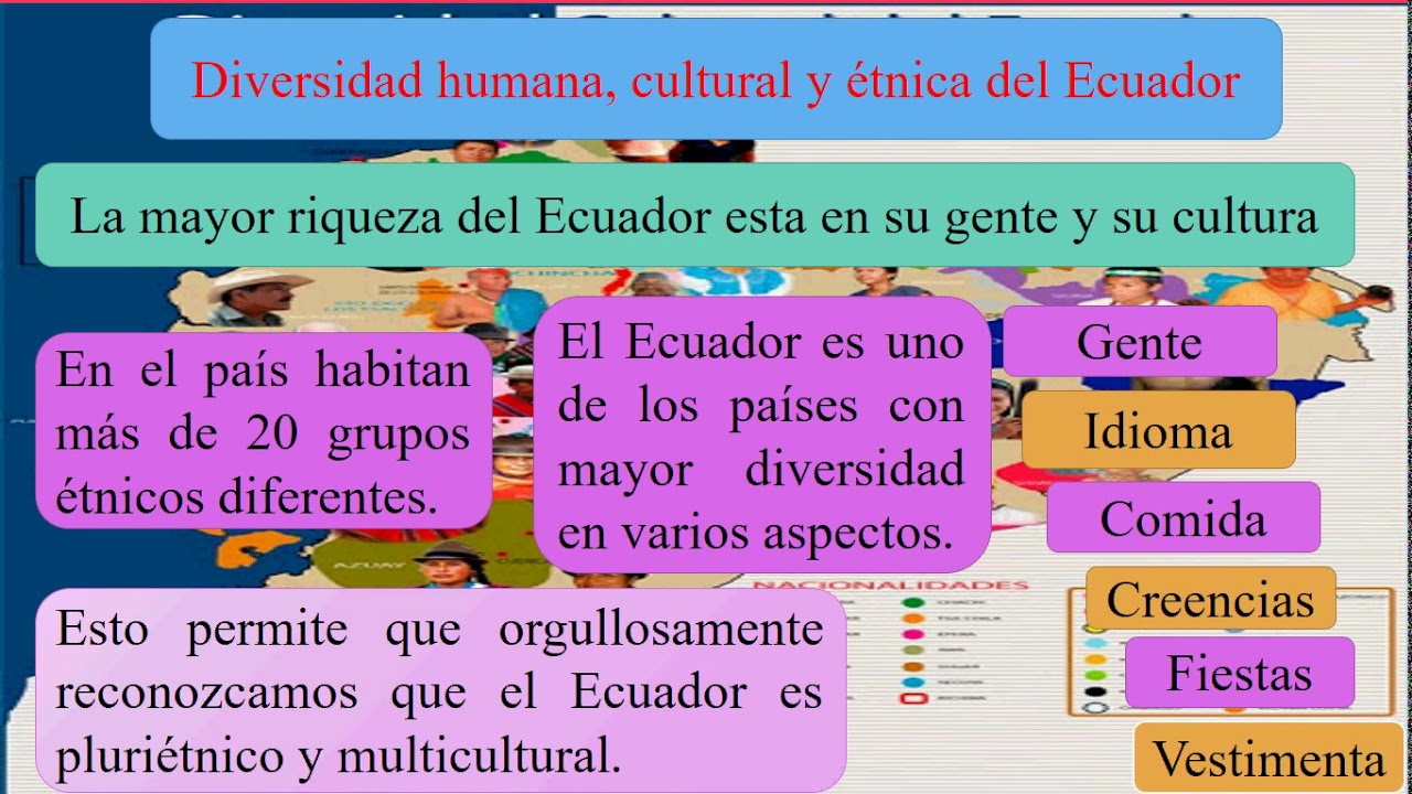 Diversidad Cultural Y Etnica Del Ecuador Youtube