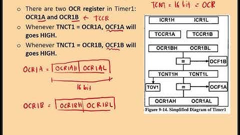 SKEE 3223 - Microprocessor (Module 12 - Timer Part E)
