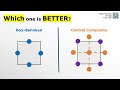 Box-Behnken vs. Central composite design | when to use what in response surface methodology