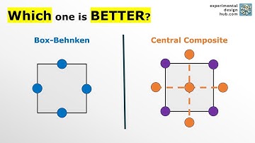 Box-Behnken vs. Central composite design | when to use what in response surface methodology