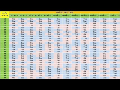 Cách tính sinh con trai theo lịch Trung Quốc