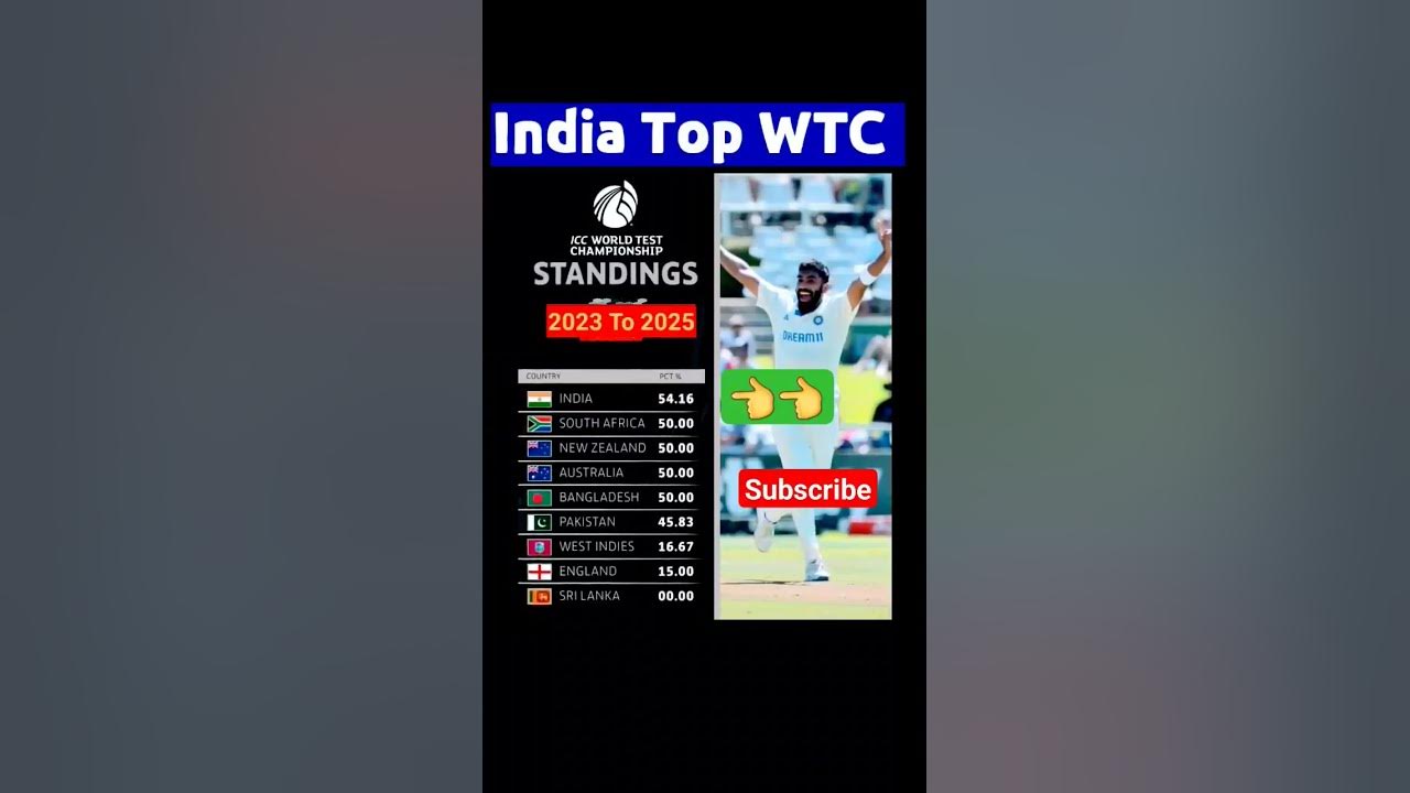 India top wtc point table wtc point table 2025 csk2023 