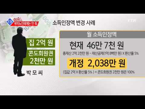 전세보증금담보대출