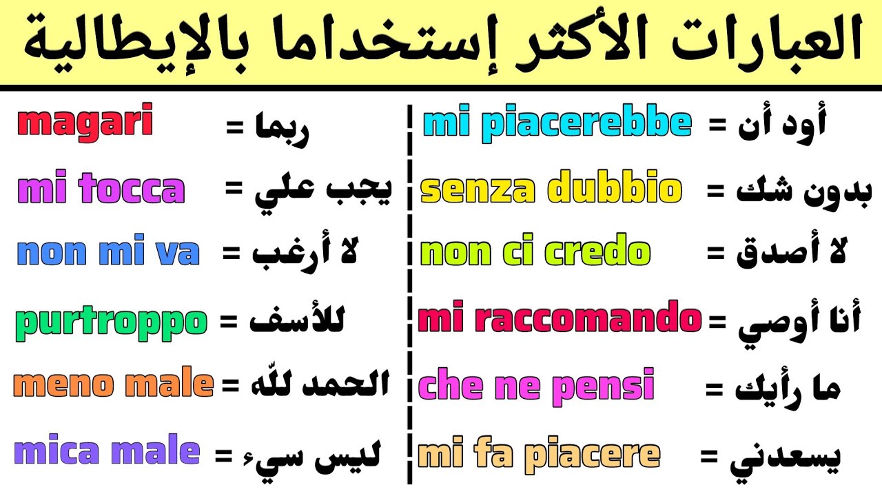 تعلم العبارات الأكثر إستخداما في اللغة الإيطالية | تعلم اللغة الإيطالية بطلاقة
