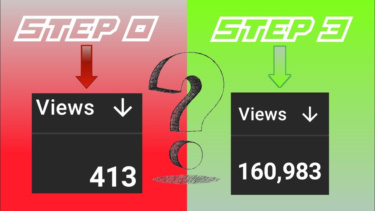 How To Grow Youtube Channel 2021 | Grow Youtube Channel Fast | Technical Maurya