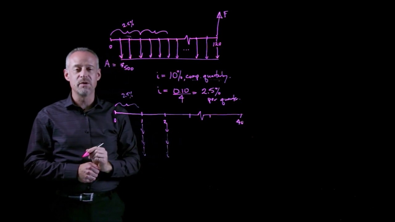 Начисление процентов происходит реже, чем платежи — Lightboard по инженерной экономике