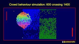 The Beautiful Math of Crowd Chaos: 600 vs 1400
