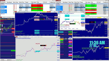 Automated Trading, Ninja Trader, E-mini S&P 500 Futures, 27.5,21 BPT, Automated Trading