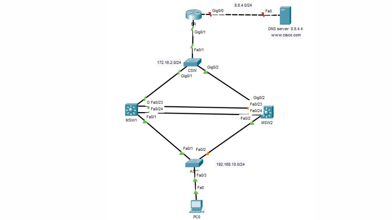 Small Enterprise high availability network - YouTube