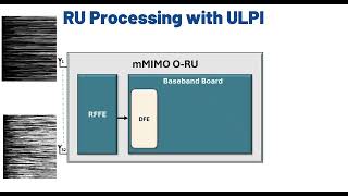 O-RAN ULPI on Agilex™ 7 FPGA for Massive MIMO Radio Units with WiSig Networks