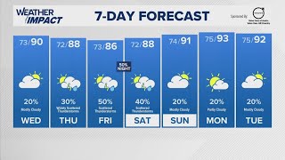 Live Coverage | Tracking Rain and Storms