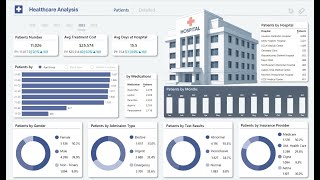 Power Bi Dashboard For HealthCare Organization | Power Bi Dashboard Design