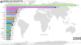 Natural Gas Consumption by Country