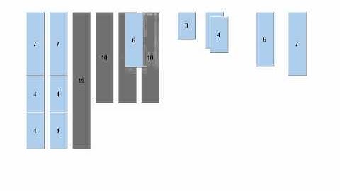 How optimization improves efficiency in linear material cutting.