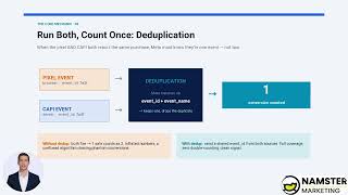 CAPI + Deduplication Explained | Why Pixel-Only Tracking Is Killing Your Meta Ads Campaigns