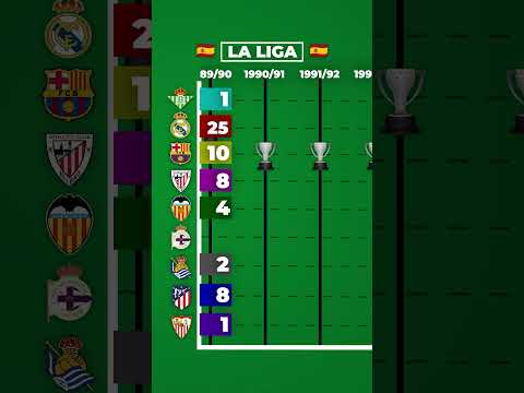 ALL LA LIGA WINNERS