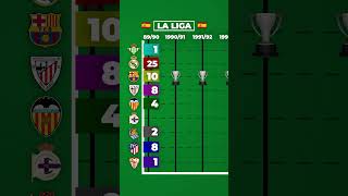 ALL LA LIGA WINNERS screenshot 2