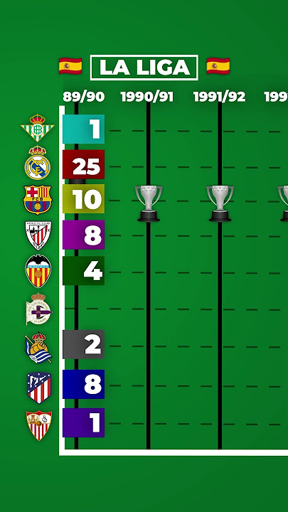 ALL LA LIGA WINNERS