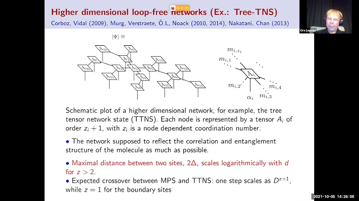 SymCorrel2021 | Tensor network state methods in ma...