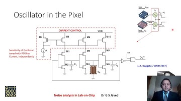 IEEESOCC2022 Presentation Noise Analysis of CMOS Ring Oscillator Based Capacitance Measurement DrGSJ