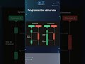 Tipos de Programación