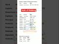 most important topic | words and vocabulary | bpsctre4 | Ltgrade | kvs | tgtpgt| ugcnet | English |