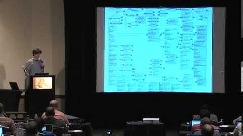 GRCon12: Seeber - Blind signal analysis with GNU Radio
