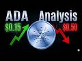 Cardano ADA Bottom PUMP or $.15 CRASH? ADA Coin Crypto Price Prediction and Technical Analysis Today