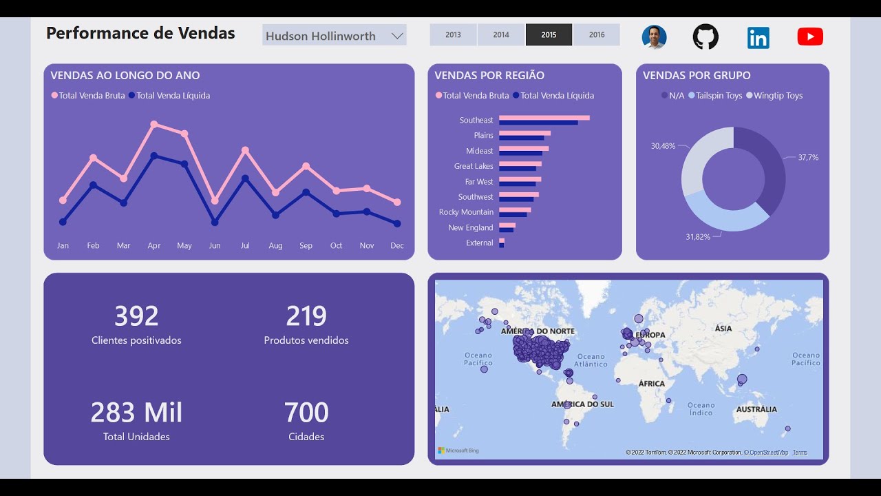 Dashboard Power Bi Para Wide World Importers Youtube 