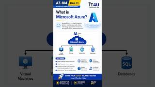 AZ-104 Day 01 | What is Microsoft Azure? | Beginner’s Guide to Azure Cloud 🚀