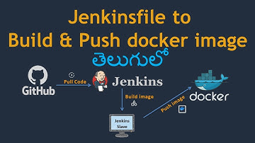 #3 Jenkinsfile తో  Docker image ని Build చేసి DockerHub  లో ఎలా Push చెయ్యాలి