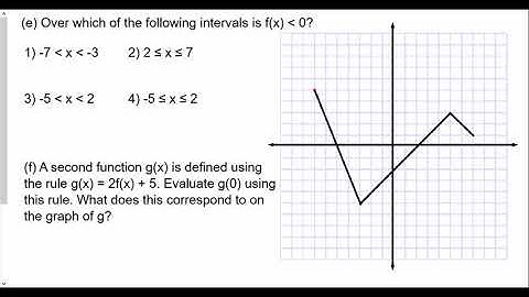 Algebra 2 Function Foundations Lesson 7 Key Features of Functions HW Review Part 2