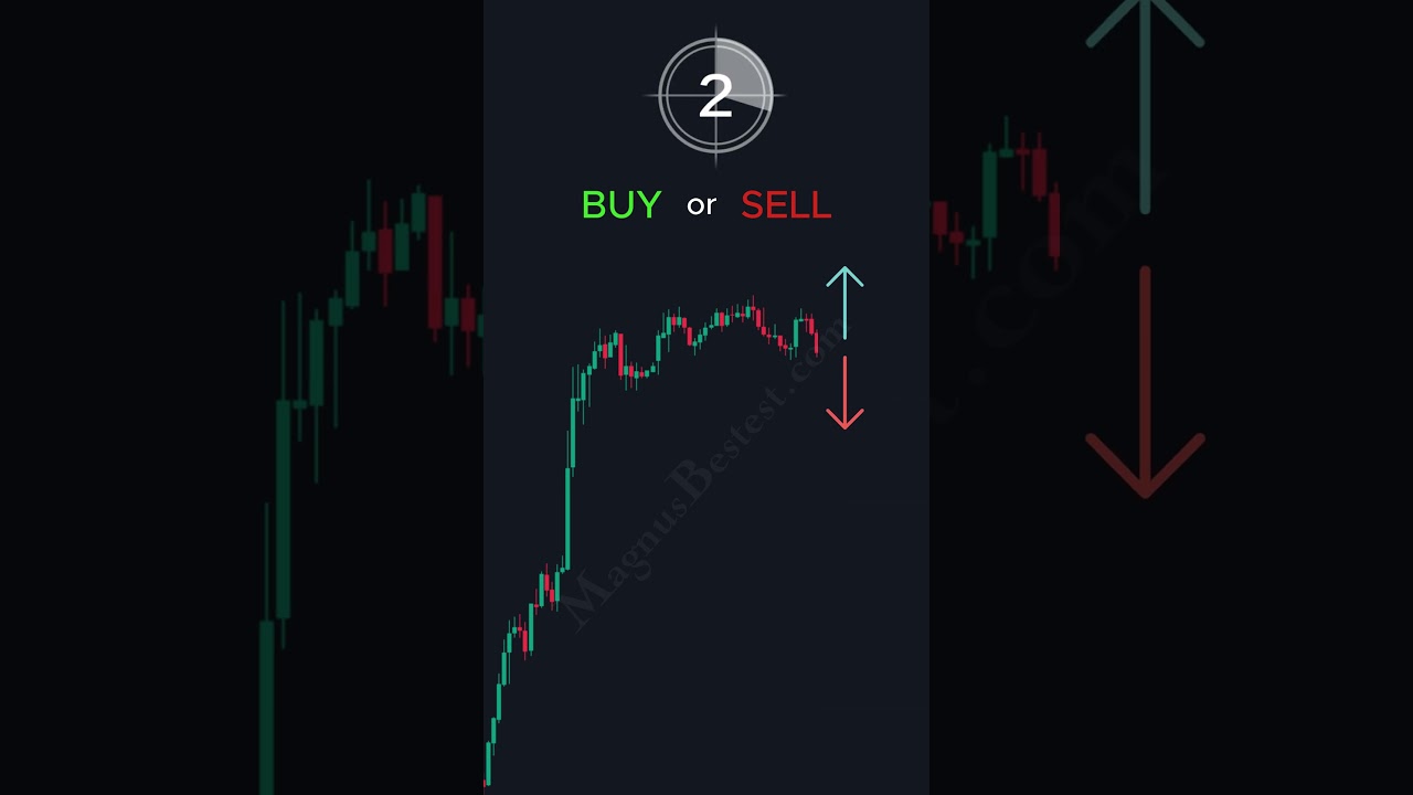 Лучшая торговая стратегия