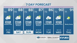October 4, 2018 Evening Weather