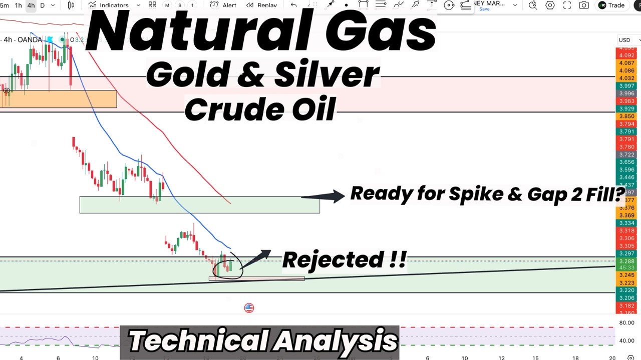 Natural Gas Rejected! Ready For a Spike & Gap Fill ? | Gold | Silver | Crude Oil |Technical Analysis