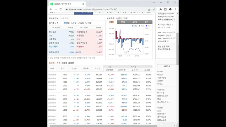상상인 주가 전망 및 차트 분석