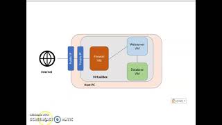 NOS Project (Part2) - Webserver Configuration Wealth