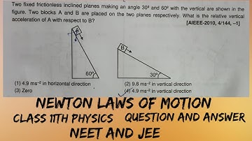 JEE | Two fixed frictionless inclined planes making an angle 30°and 60° with the vertical are shown