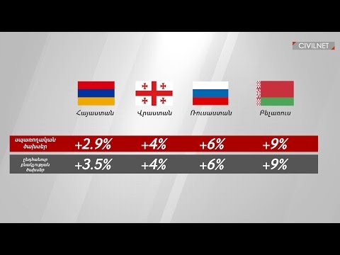 Աղքատություն․ համեմատական թվեր 2008-2015