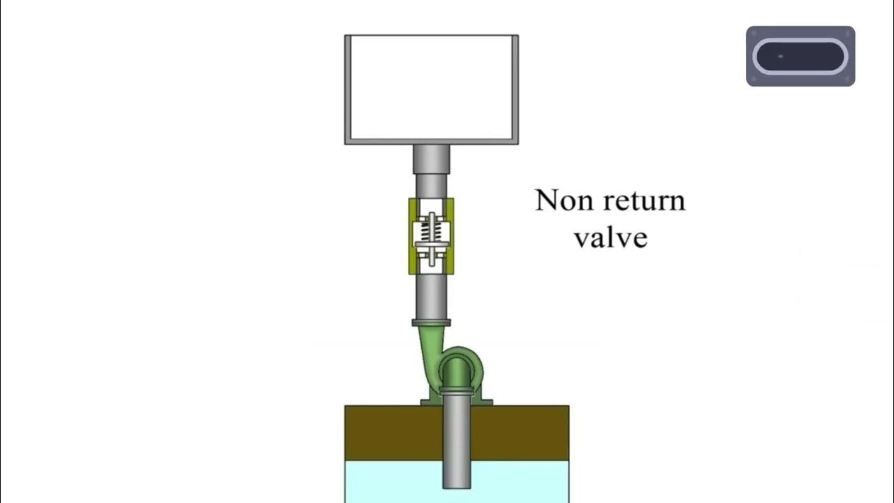 How does a PVC check valve function? YouTube