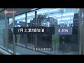 內地上月經濟復蘇力度不及預期　失業率維持5.7% - 20200814 - 財經新聞 - 有線新聞 CABLE News