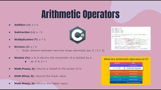 C# - Arithmetic Operators