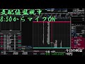 【第155回】マステアの株デイトレ配信 2025 12/22