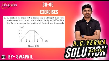 A particle of mass 50 g moves on a straight line. The variation of speed with time is shown in figur