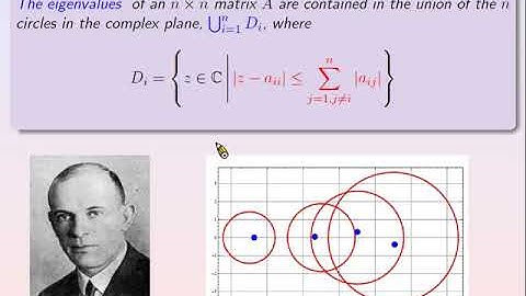 Gershgorin Circle Theorem